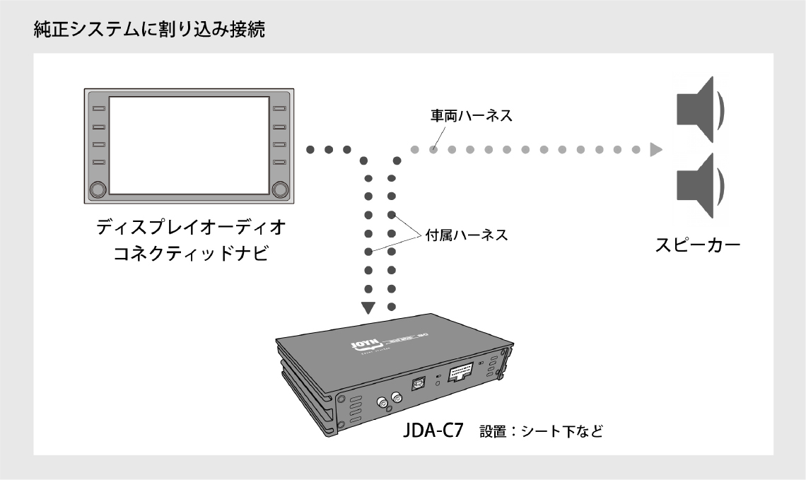 純正システムに割り込み接続の画像