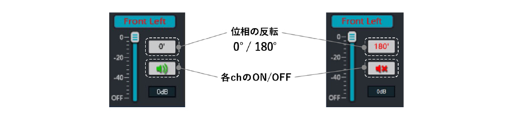 各チャンネルボリューム2