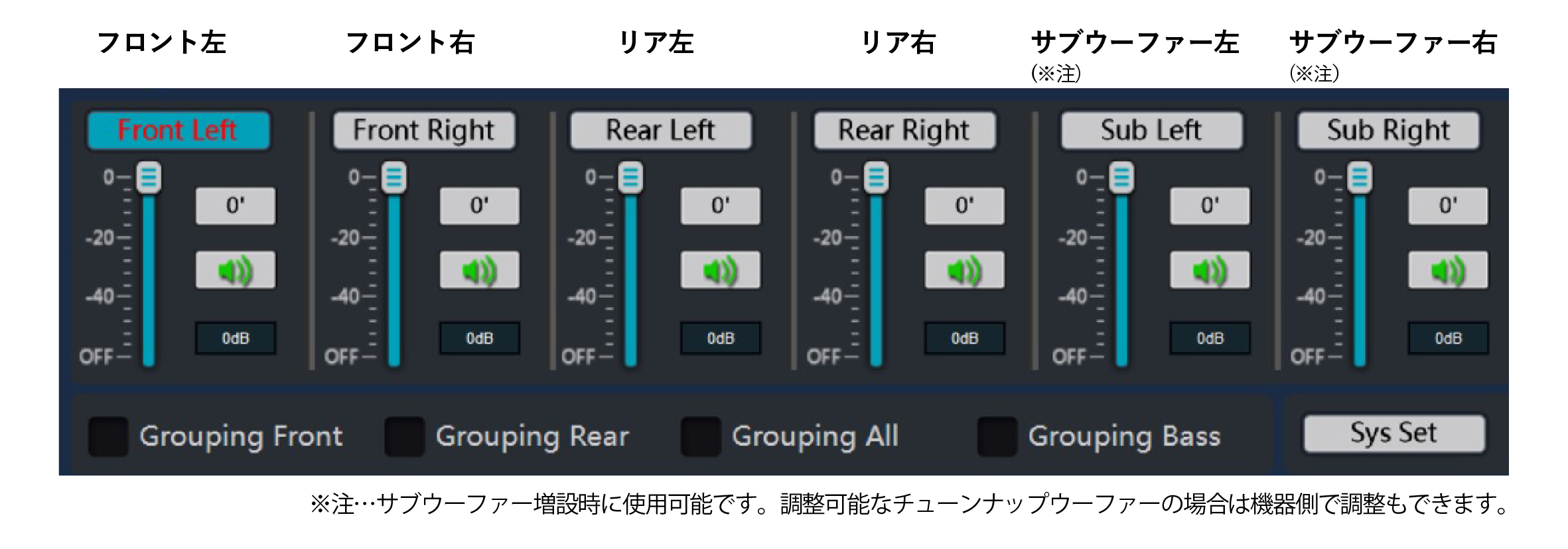 各チャンネルボリューム1